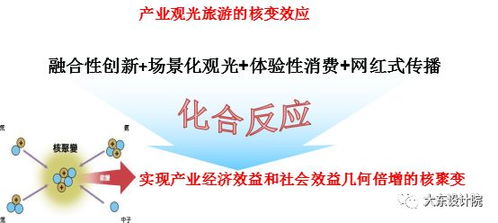 产业观光旅游的设计思维与开发逻辑