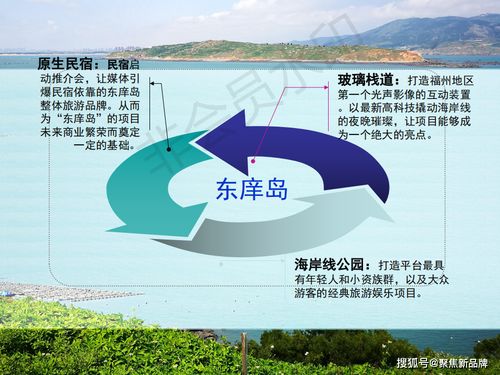 东庠岛文旅开发概念性规划 徐晔先生的策划案例解析